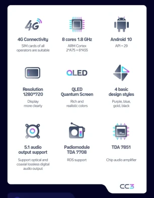 Штатная магнитола Teyes CC3 4/32 Toyota Tank (2016-2020) Правый руль