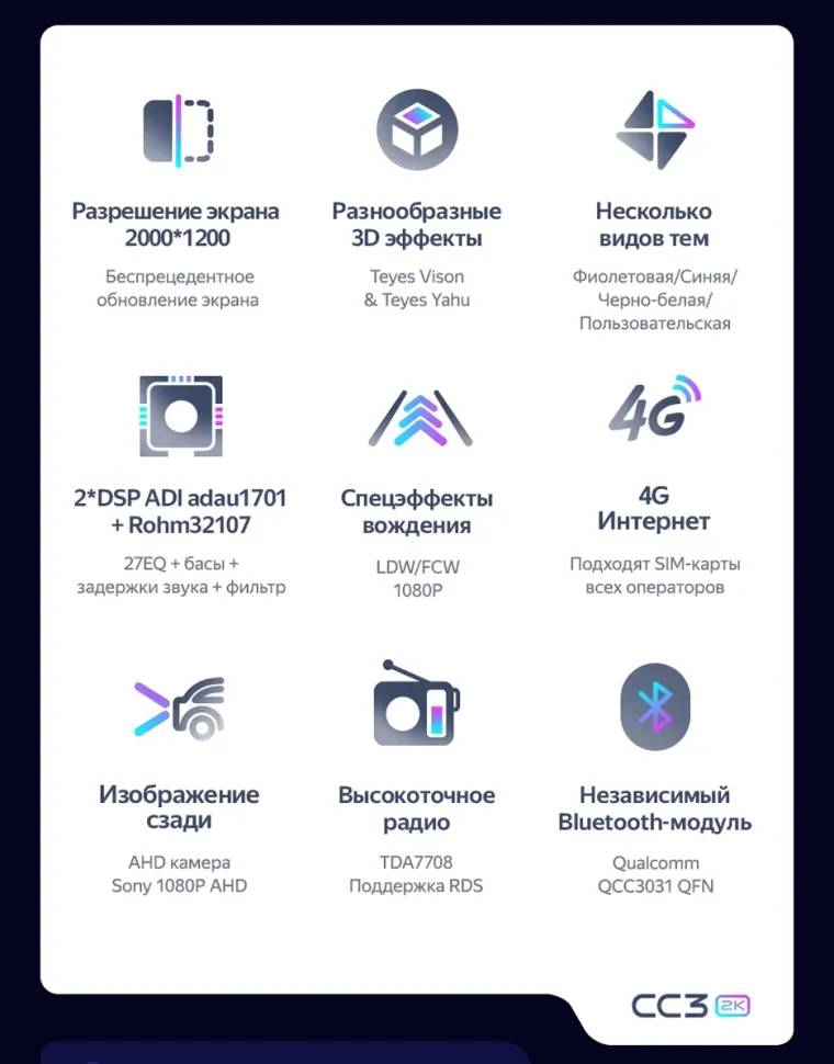 Штатная магнитола Teyes CC3 2K 4/32 FAW Besturn X80 (2018-2022) F2