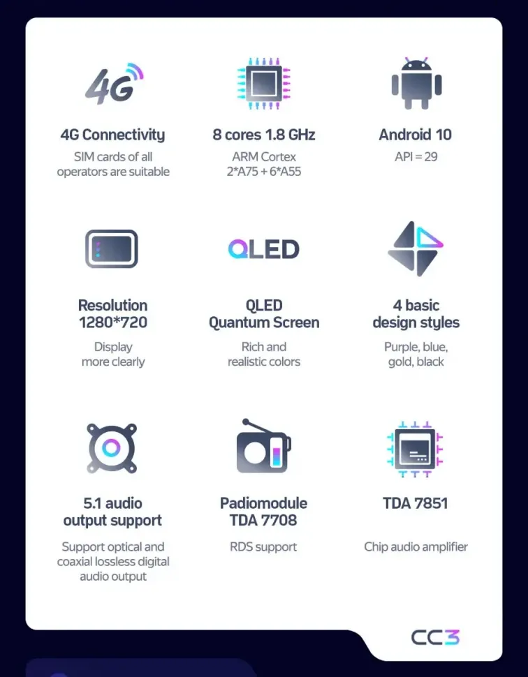 Штатная магнитола Teyes CC3 4/32 Peugeot Expert 2 G9 (2007-2017) (0din)