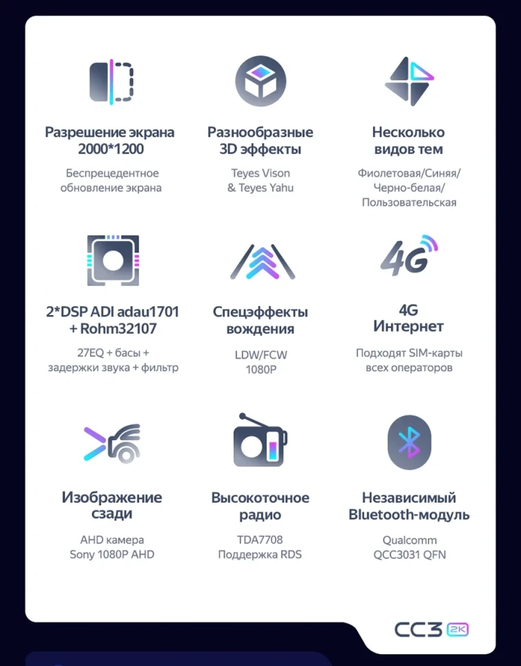 Штатная магнитола Teyes CC3 2K 360 6/128 Toyota Harrier 1 (XU10) (1997-2003) F2